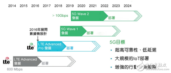 5G通信 核心技術(shù)解析與未來挑戰(zhàn)