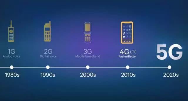 美國5G為何“掉隊”？——深度解析中美5G發展差異背后的技術、商業與政策邏輯